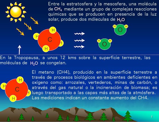 Resultado de imagen de Metano producido por la presencia de bacterias